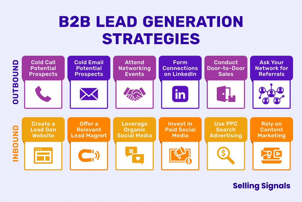 b2b lead generation strategies infographic