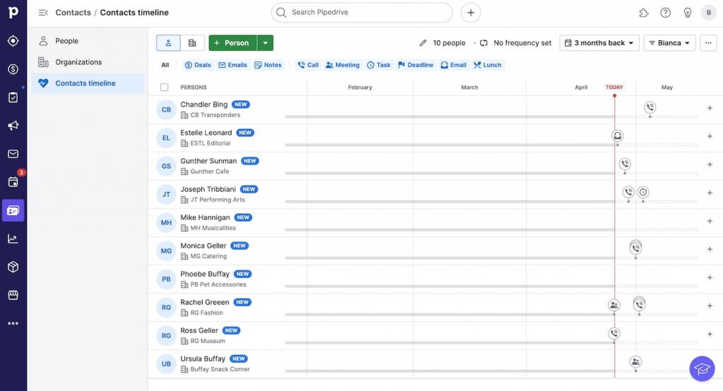 Pipedrive CRM contacts timeline showing people records with a chronological view of emails, calls, meetings, and activities for each contact.