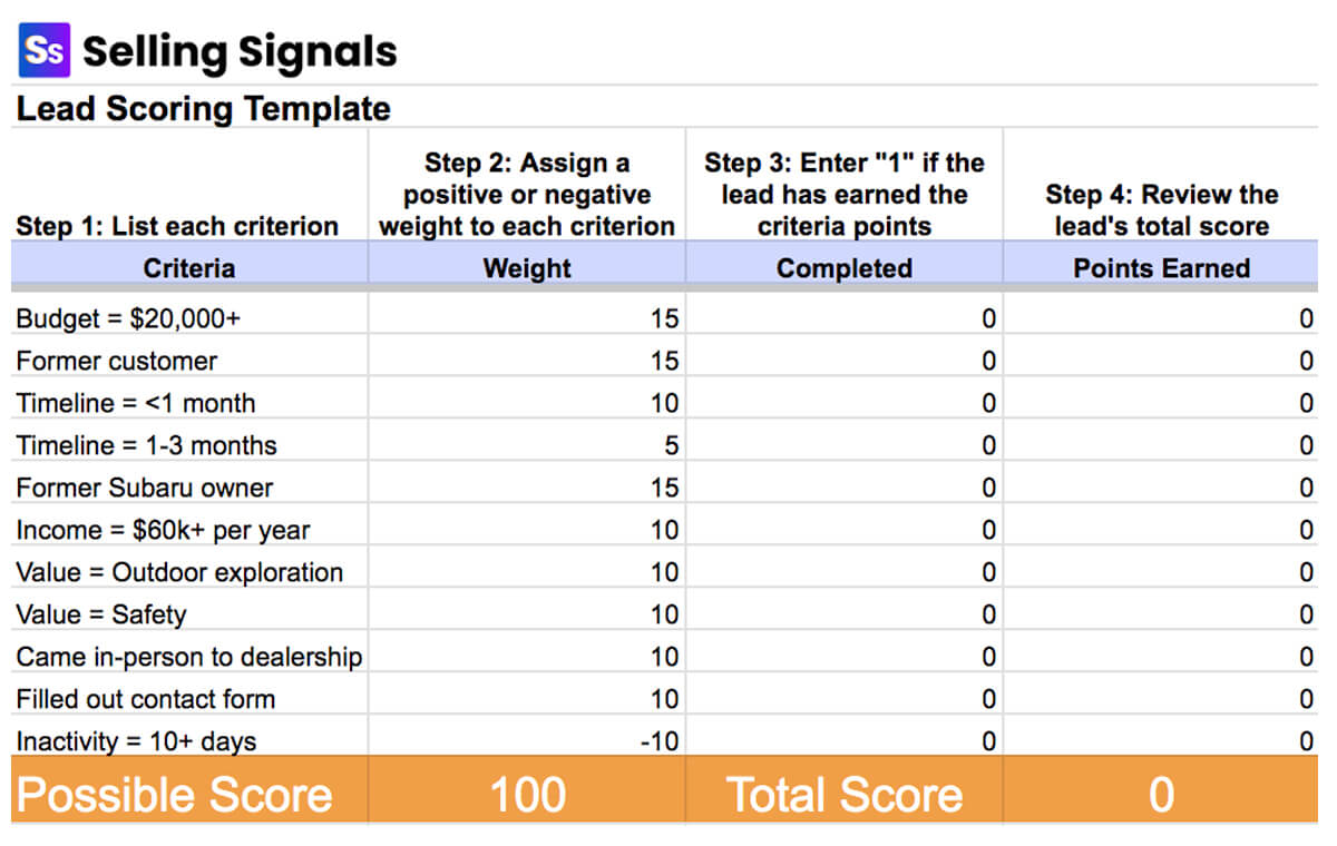 lead scoring template auto sales template example