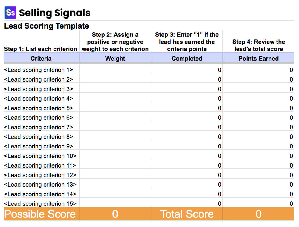 lead scoring template best free lead scoring template