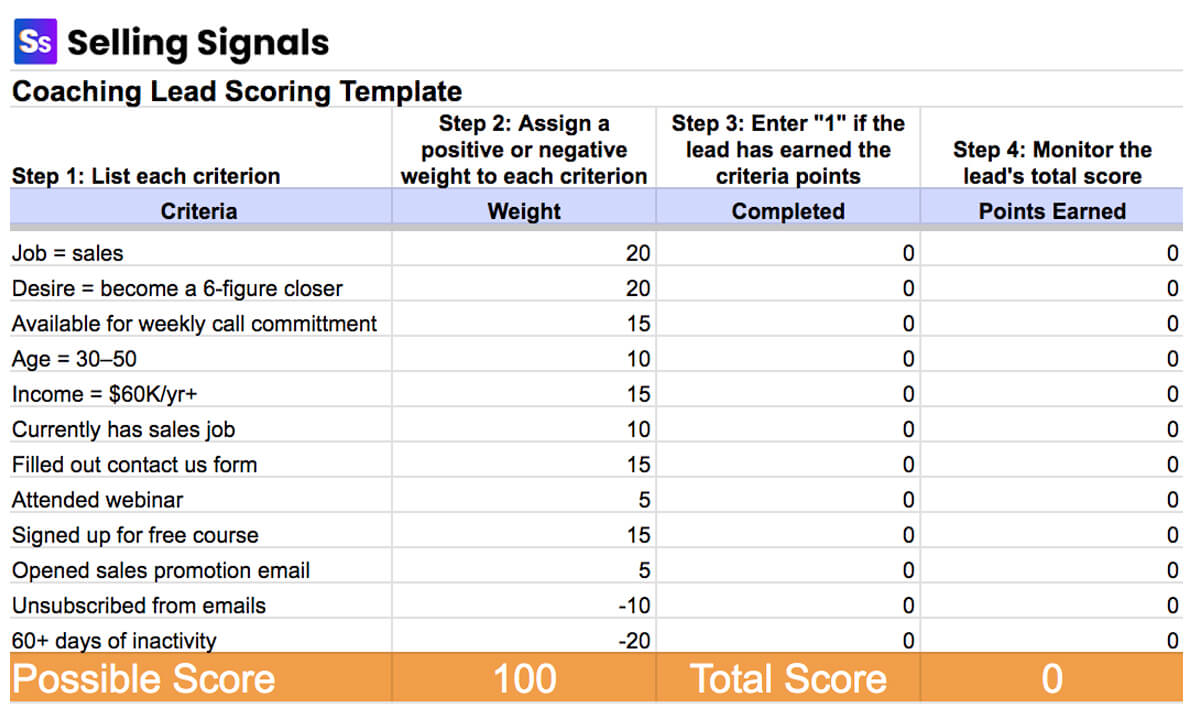 lead scoring template coaching services template example