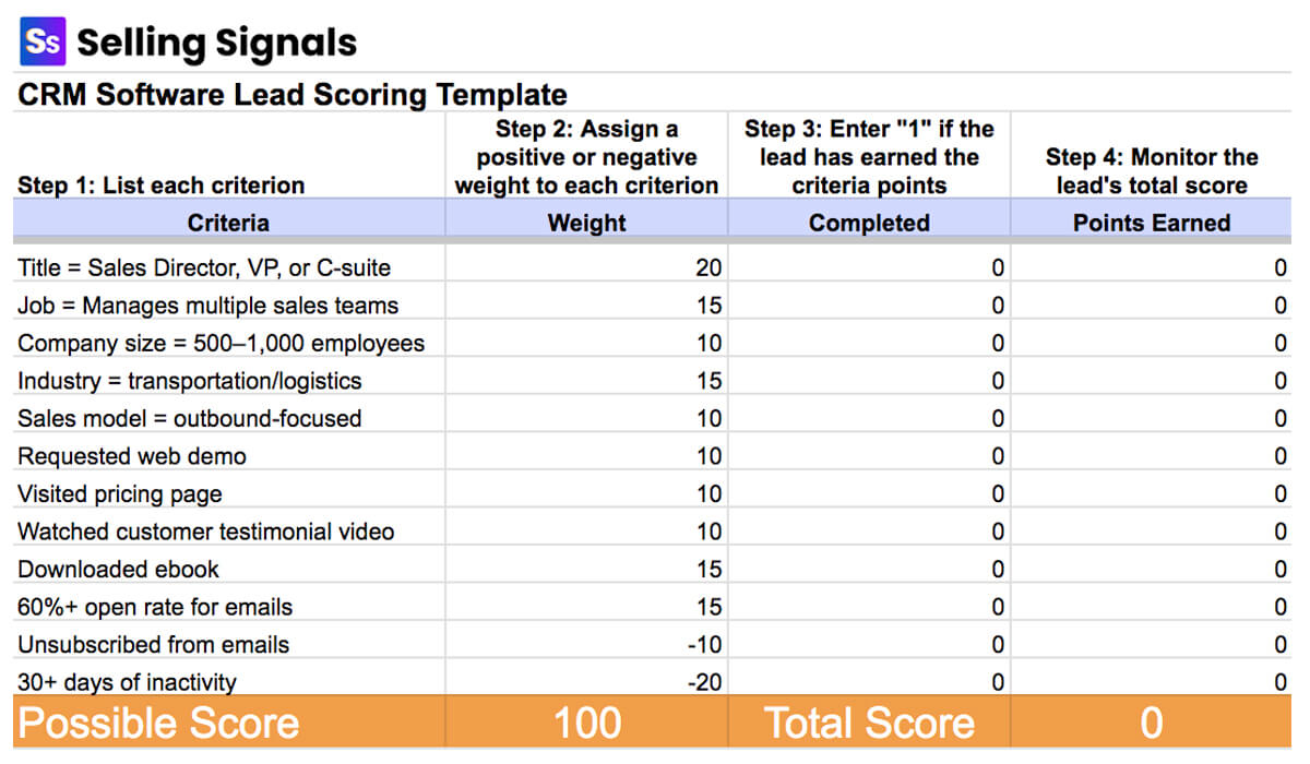 lead scoring template crm software template example