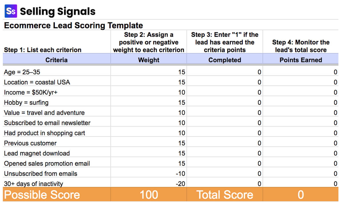 lead scoring template ecommerce template example