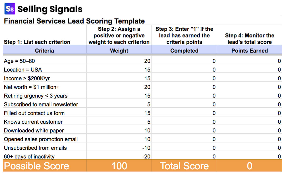 lead scoring template financial services template example