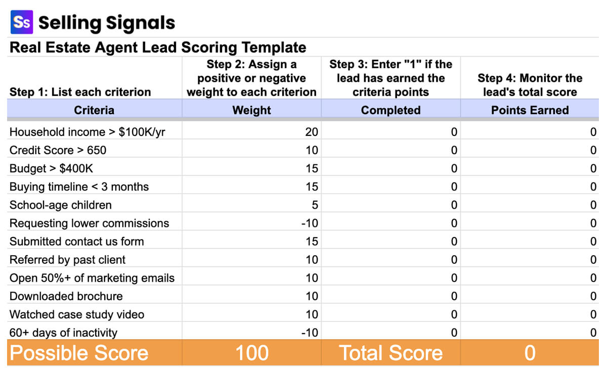 lead scoring template real estate agent template example