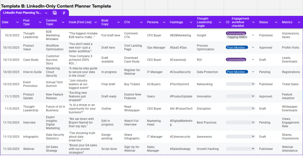 Twelve-column purple and gray spreadsheet with LinkedIn content metrics.