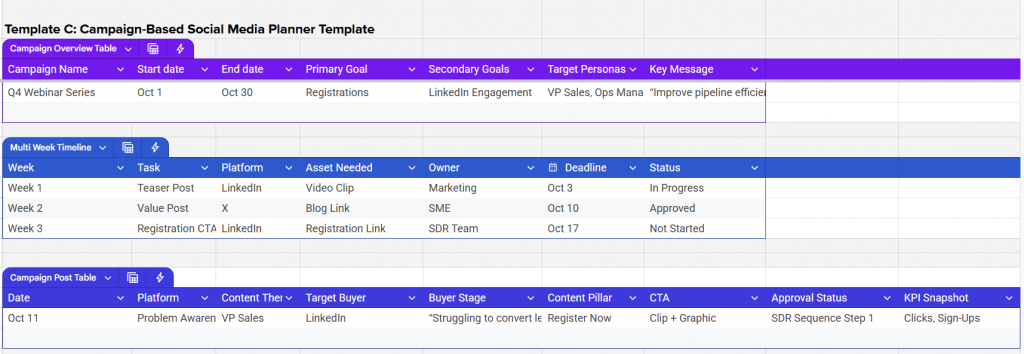 Spreadsheet with three tables for social media campaign timelines and project management.