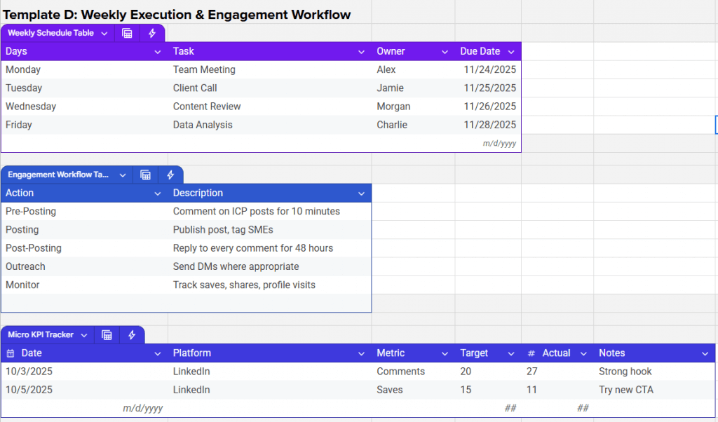 Spreadsheet with purple and blue tables to track weekly workflows and content KPIs.