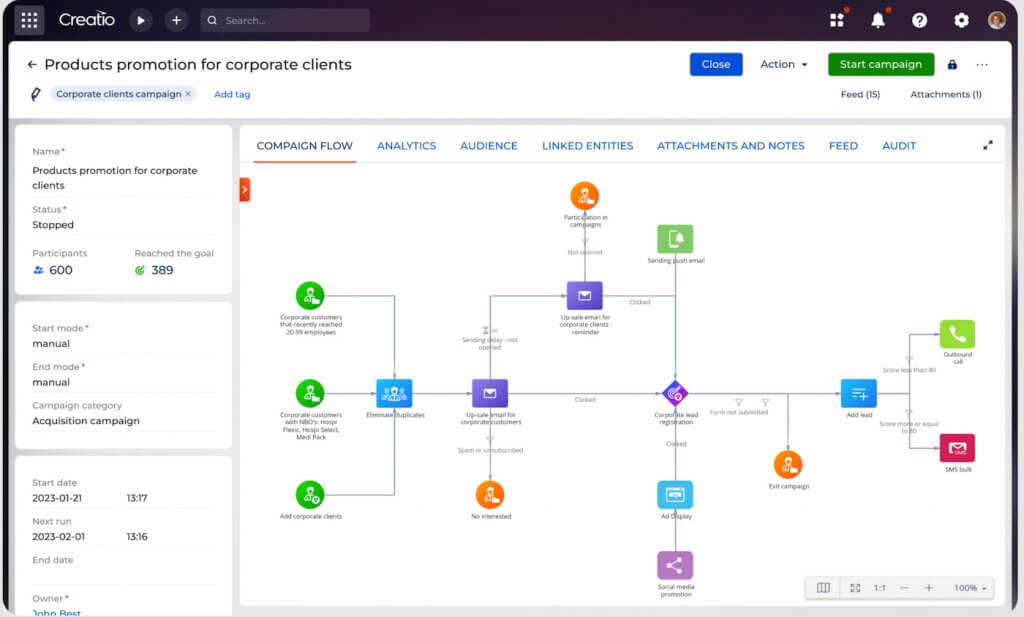 An example of a Creatio CRM campaign workflow screen showing a visual no-code flow of automated emails, calls, and ads for a corporate client promotion campaign.