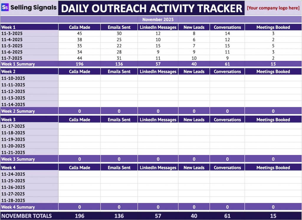 A Selling Signals–branded daily outreach activity tracker spreadsheet with weekly rows for calls, emails, LinkedIn messages, new leads, conversations, and meetings booked.
