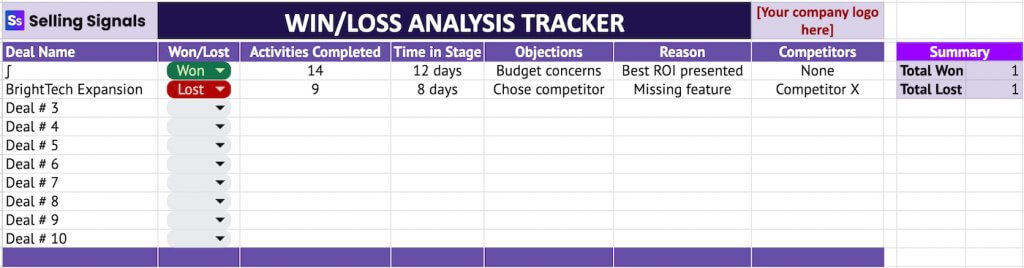 A Selling Signals-branded win/loss analysis tracker spreadsheet showing deal names, won/lost status, activities completed, time in stage, objections, reasons, competitors, and a summary of total wins and losses.