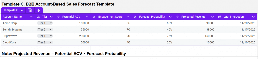 Purple and gray spreadsheet with revenue data for specific accounts.