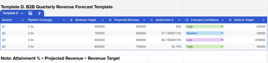 Blue and gray spreadsheet with color-coded forecasting and revenue targets.