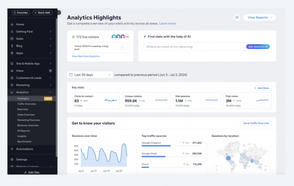 Wix analytics dashboard with key data on site visitors and traffic sources.