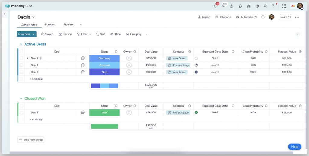 monday CRM deals dashboard showing customizable sales pipelines with deal stages, owners, values, close dates, and forecasted revenue in a table view.