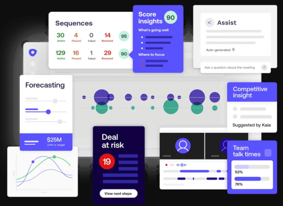 Nextiva customer analytics dashboards highlighting sales forecasting and agent assist features.