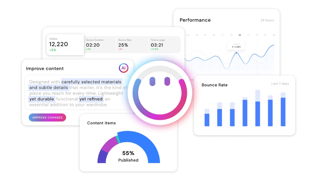 CoreMedia performance dashboards with example data and content improvement suggestions.